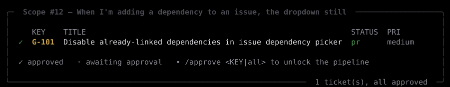 A drafted ticket awaiting approval: key G-101, its title, status and priority, with the hint that approval unlocks the pipeline.